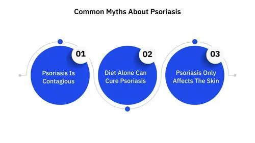 Common Myths About Psoriasis