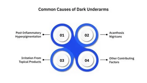 Common Causes of Dark Underarms