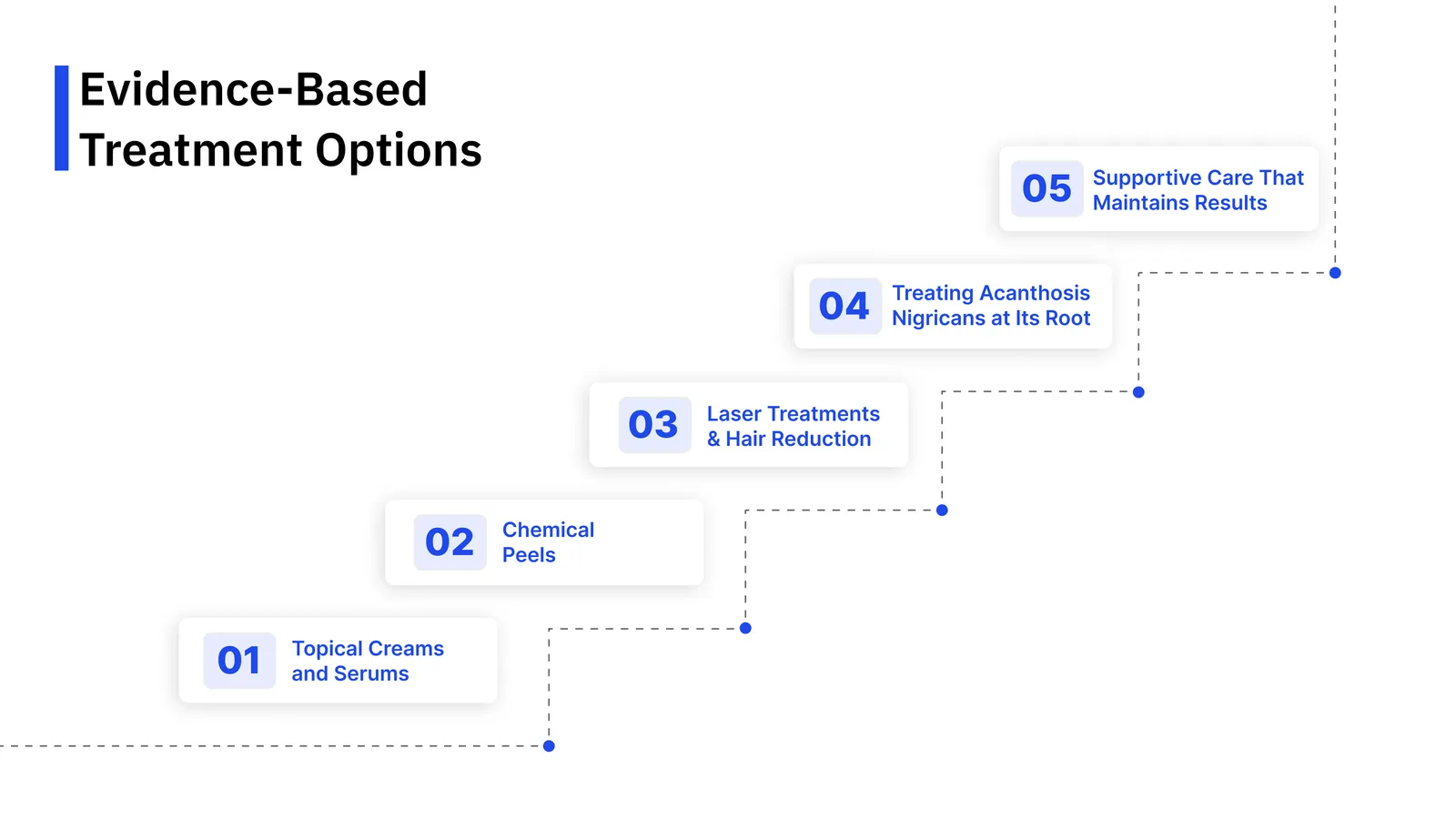 Evidence-Based Treatment Options