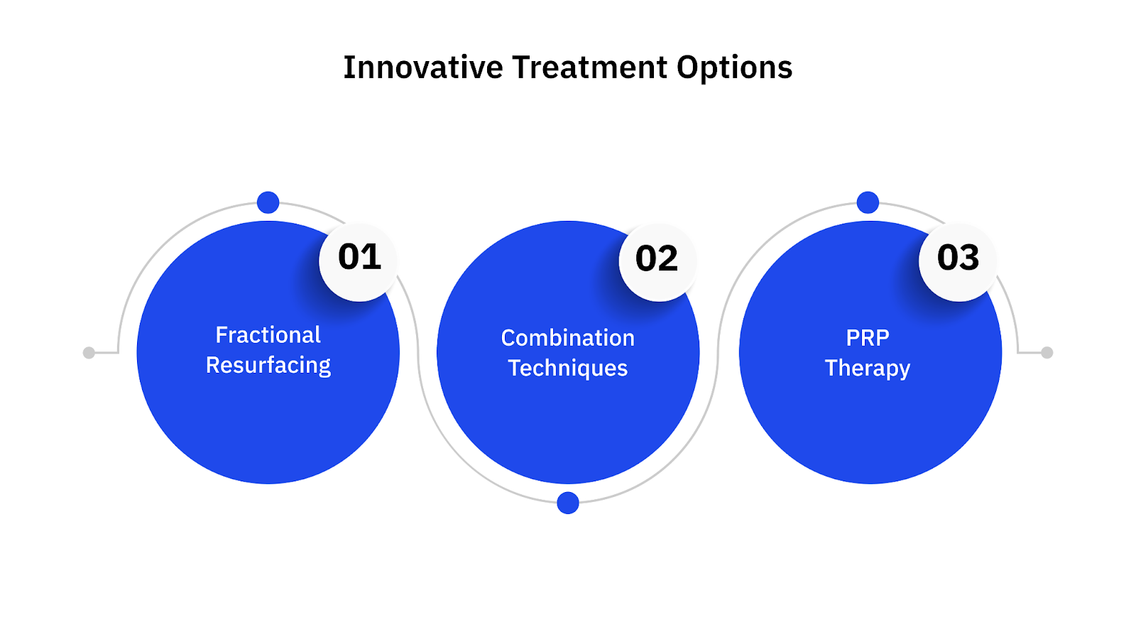 Innovative Treatment Options
