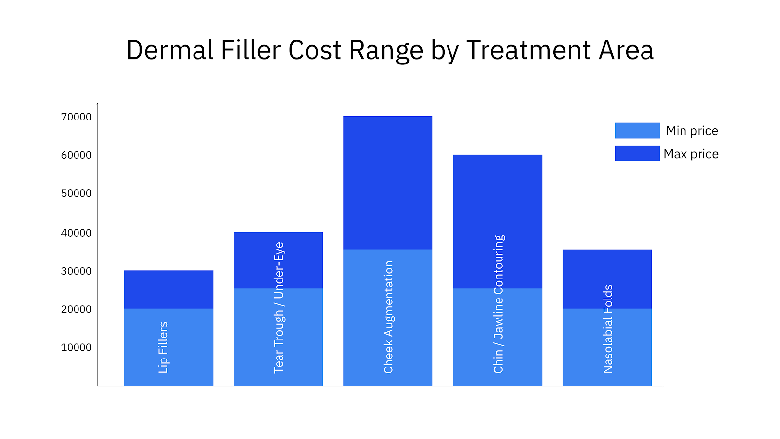 Dermal Fillers Treatment Cost in Chennai