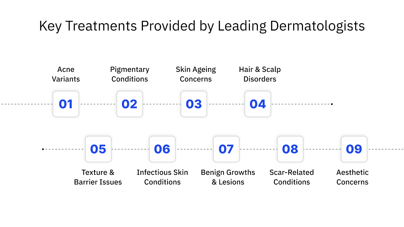 Key Treatments Provided by Leading Dermatologists