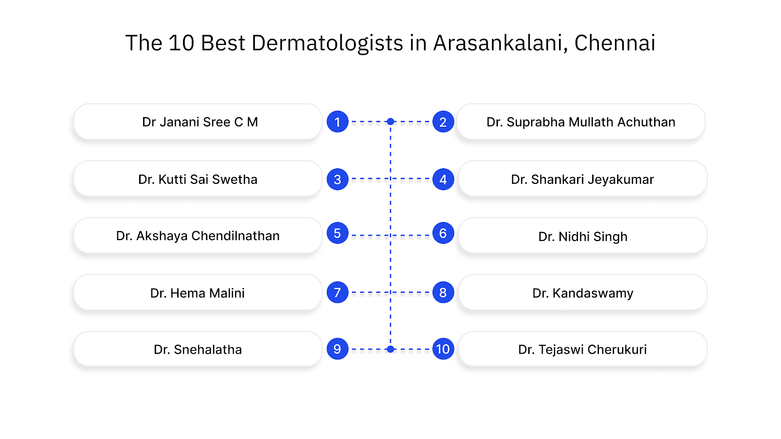 The 10 Best Dermatologists in Arasankalani, Chennai: Find the Right Expert for Your Skin