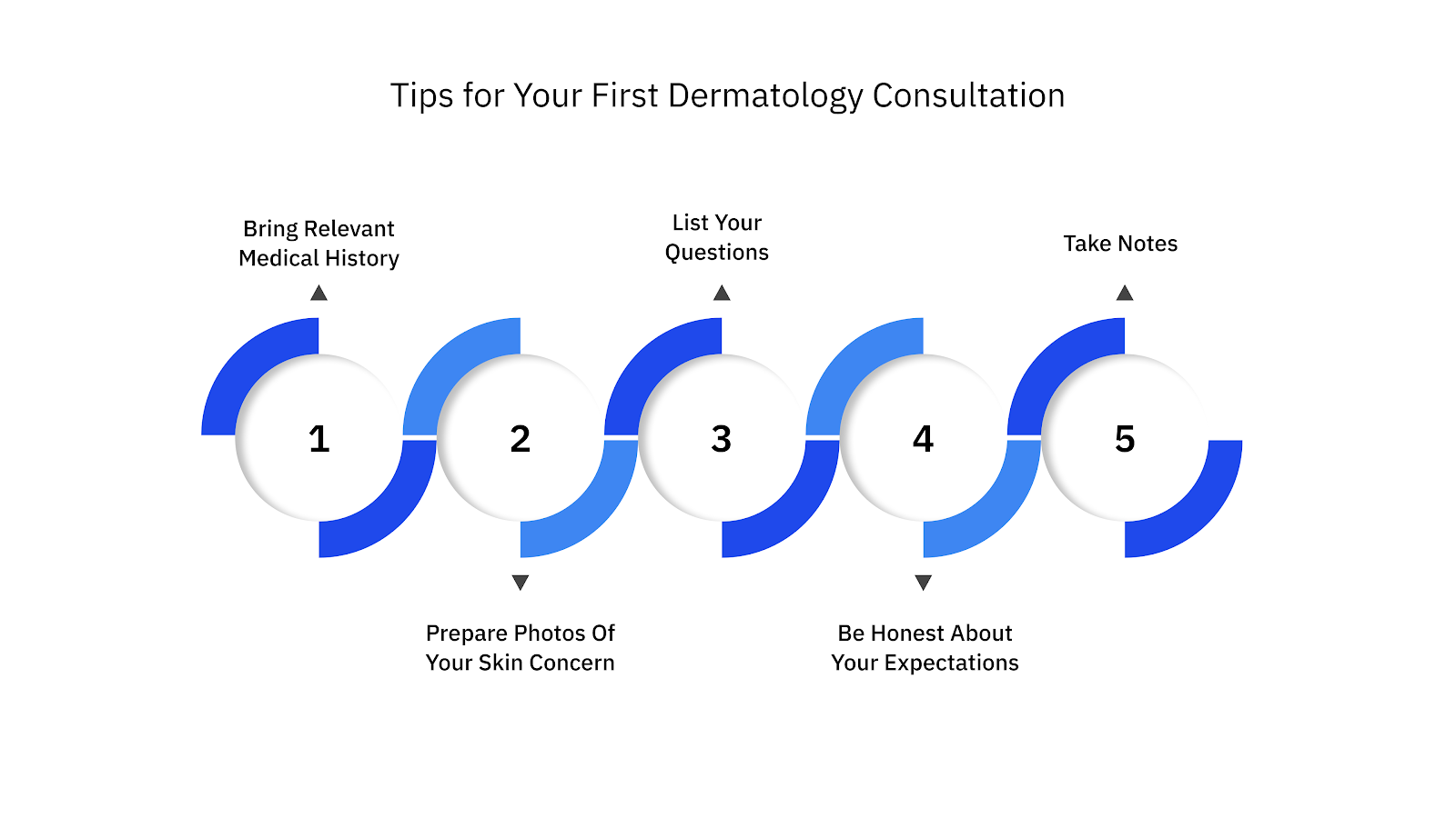 Tips for Your First Dermatology Consultation