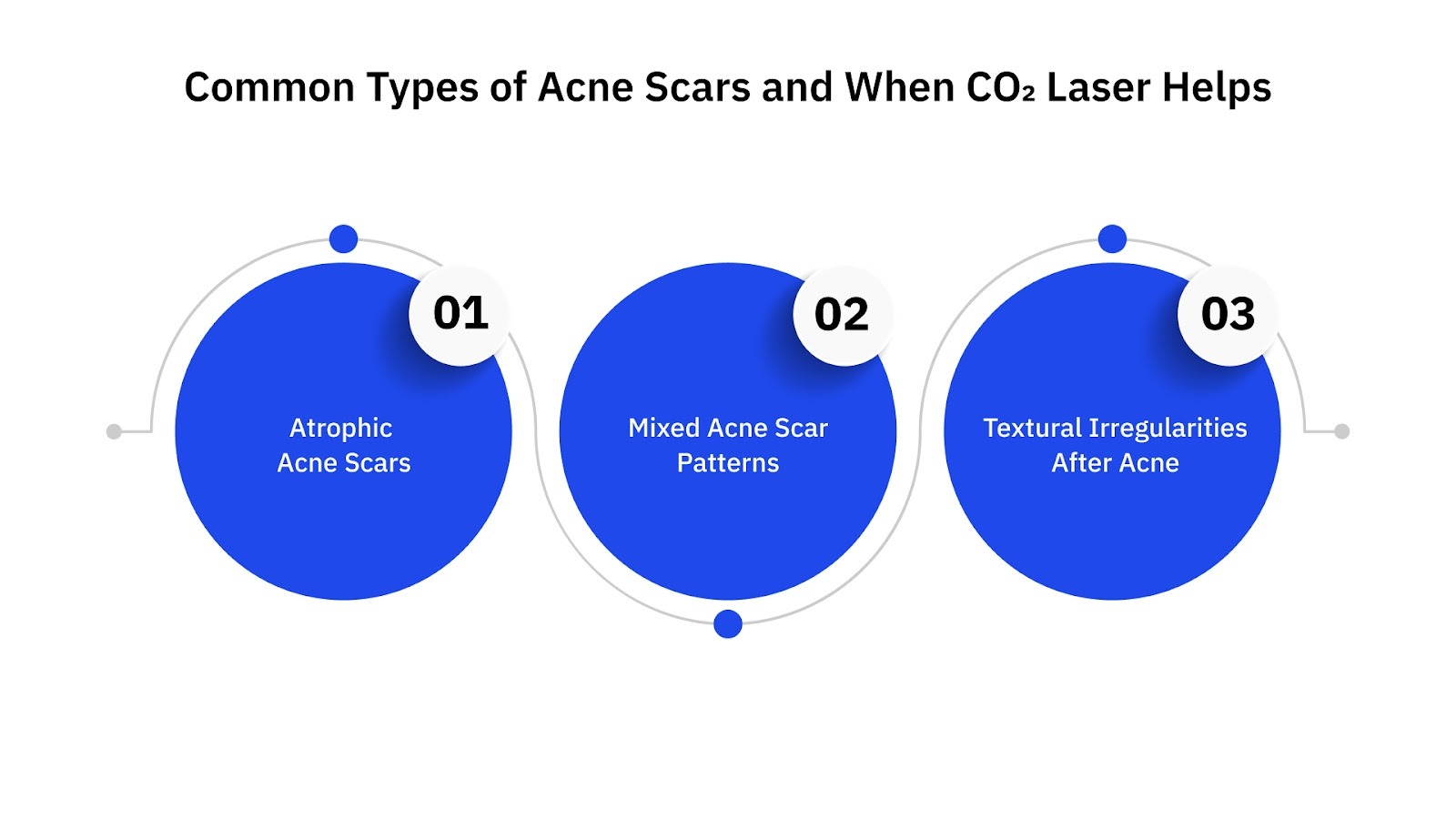 Common Types of Acne Scars and When CO₂ Laser Helps