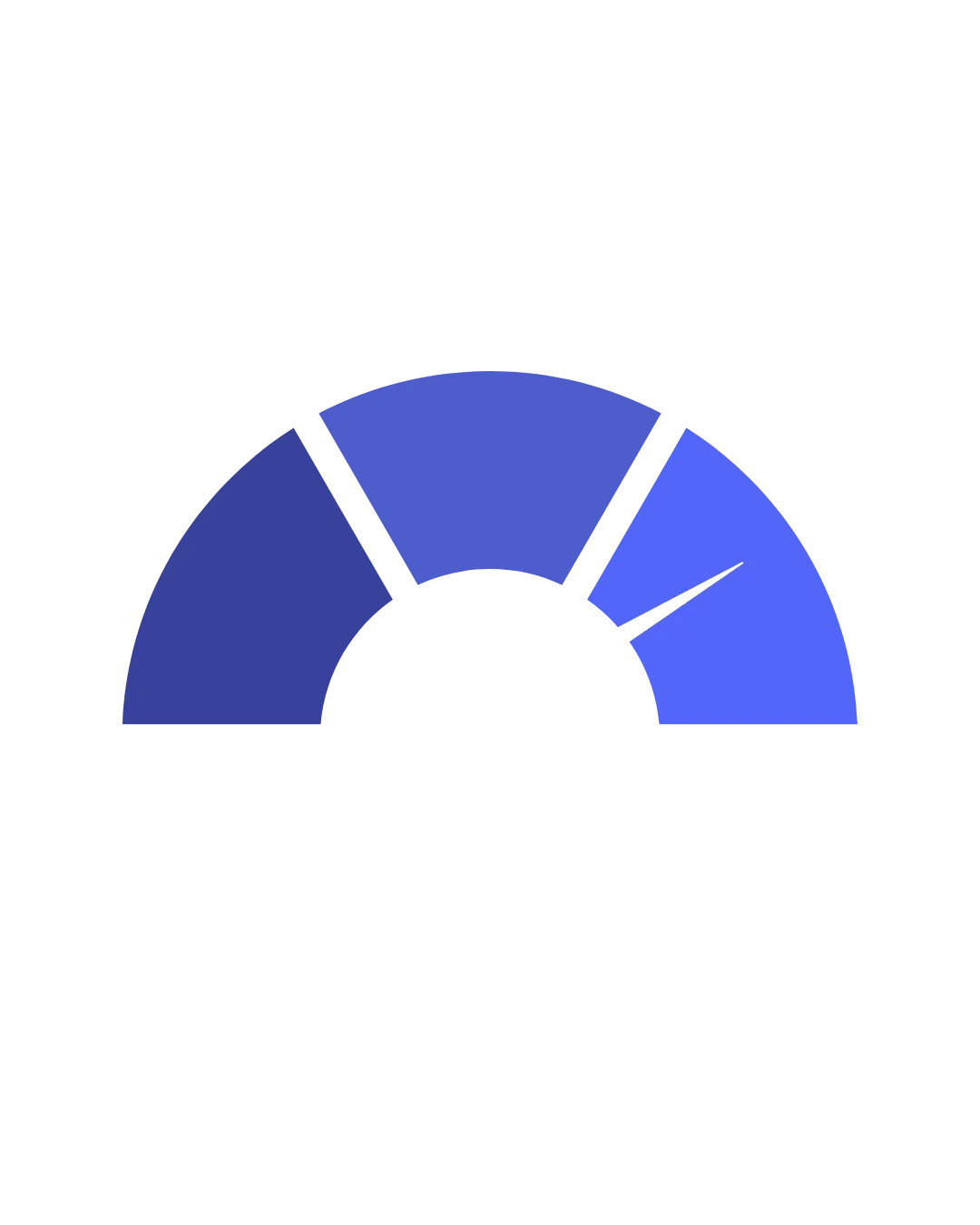 Speedometer gauge with needle pointing to high level in blue gradient segments.