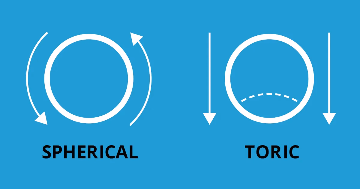 Toric contact lens diagram for astigmatism correction