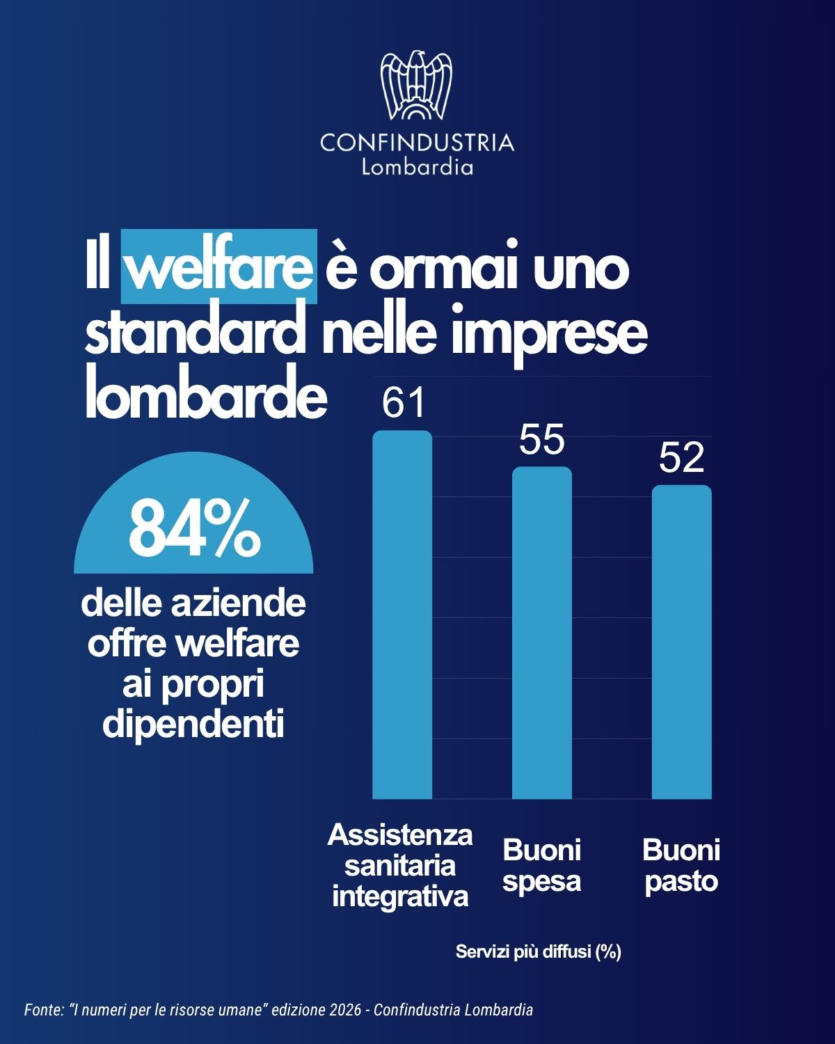 Il Mercato del Lavoro in Lombardia - Rapporto 2018