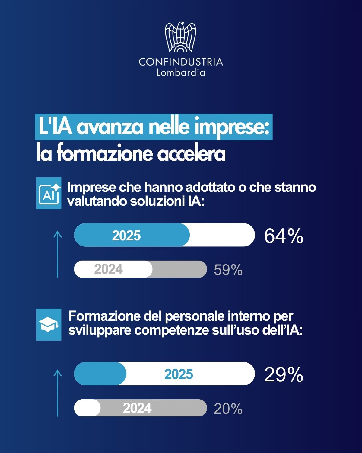 Il Mercato del Lavoro in Lombardia - Rapporto 2018