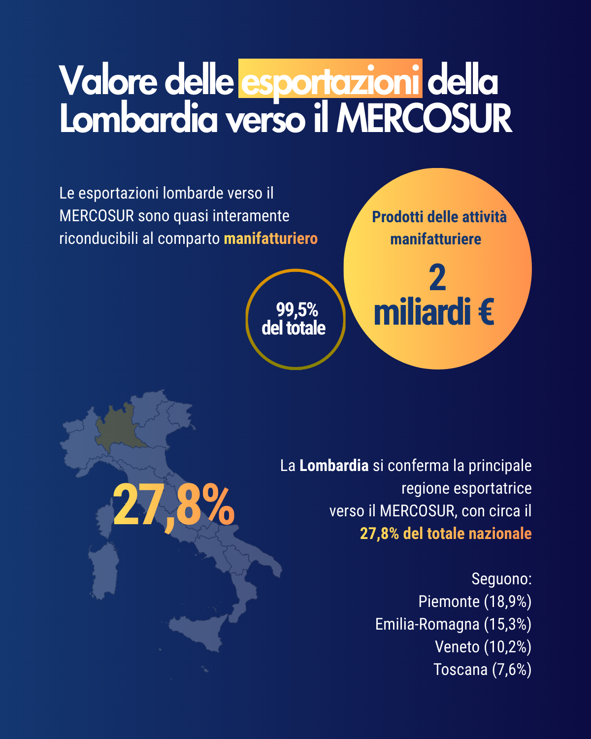 Focus commercio internazionale Lombardia - MERCOSUR