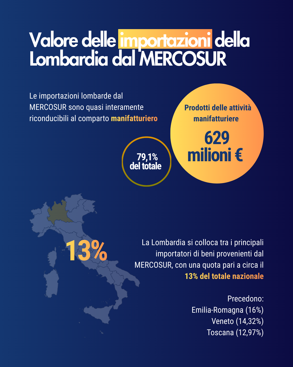 Focus commercio internazionale Lombardia - MERCOSUR