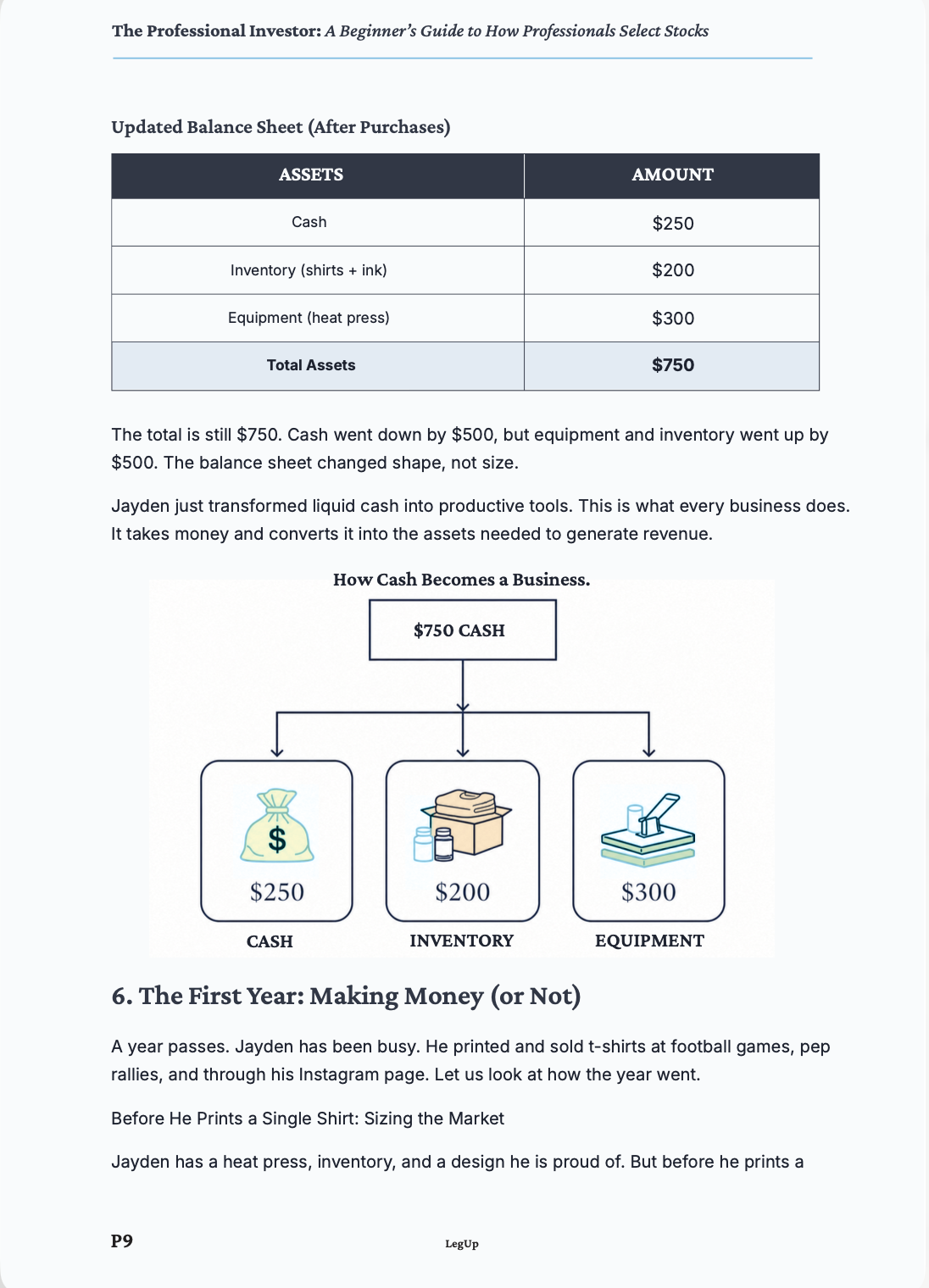 The Professional Investor course page