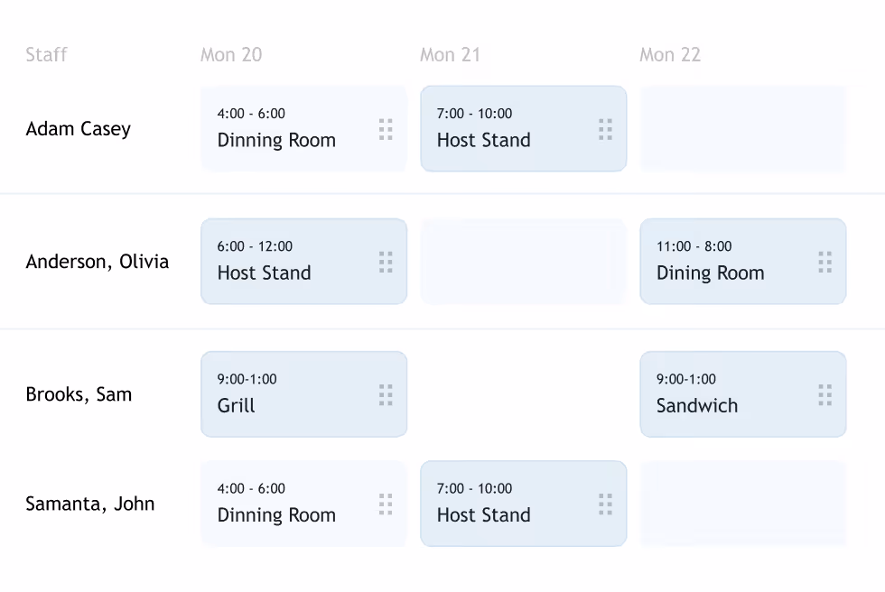Staff schedule showing shifts for Adam, Olivia, Sam, and John at Dining Room, Host Stand, Grill, and Sandwich.
