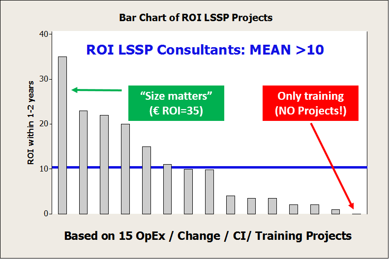 ROI LSS BBs and MBBs