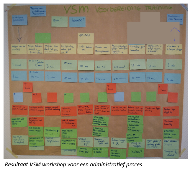 Het maken van een Value Stream Map