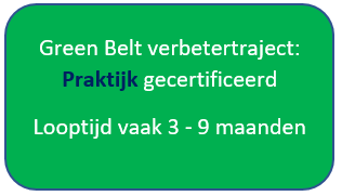 Praktijkcertificering Green Belt 2.png
