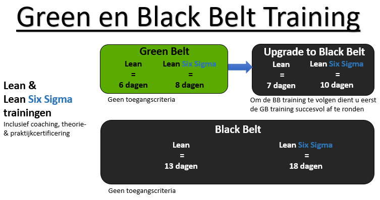 5 voordelen van een Black Belt training