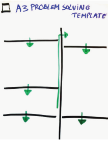 A3 lean template