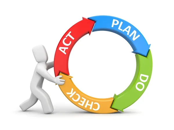 Lean Kata en PDCA