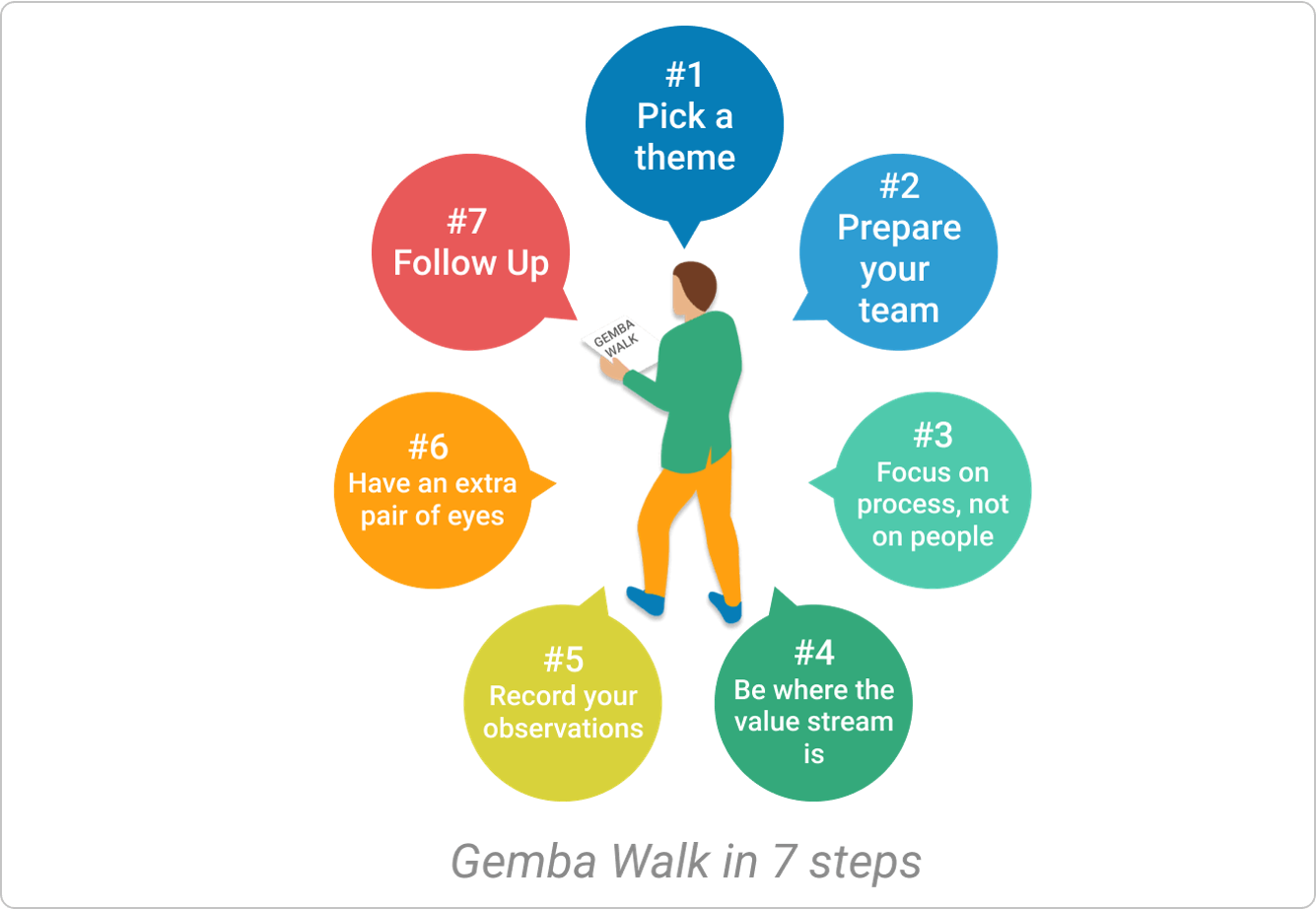 gemba walk