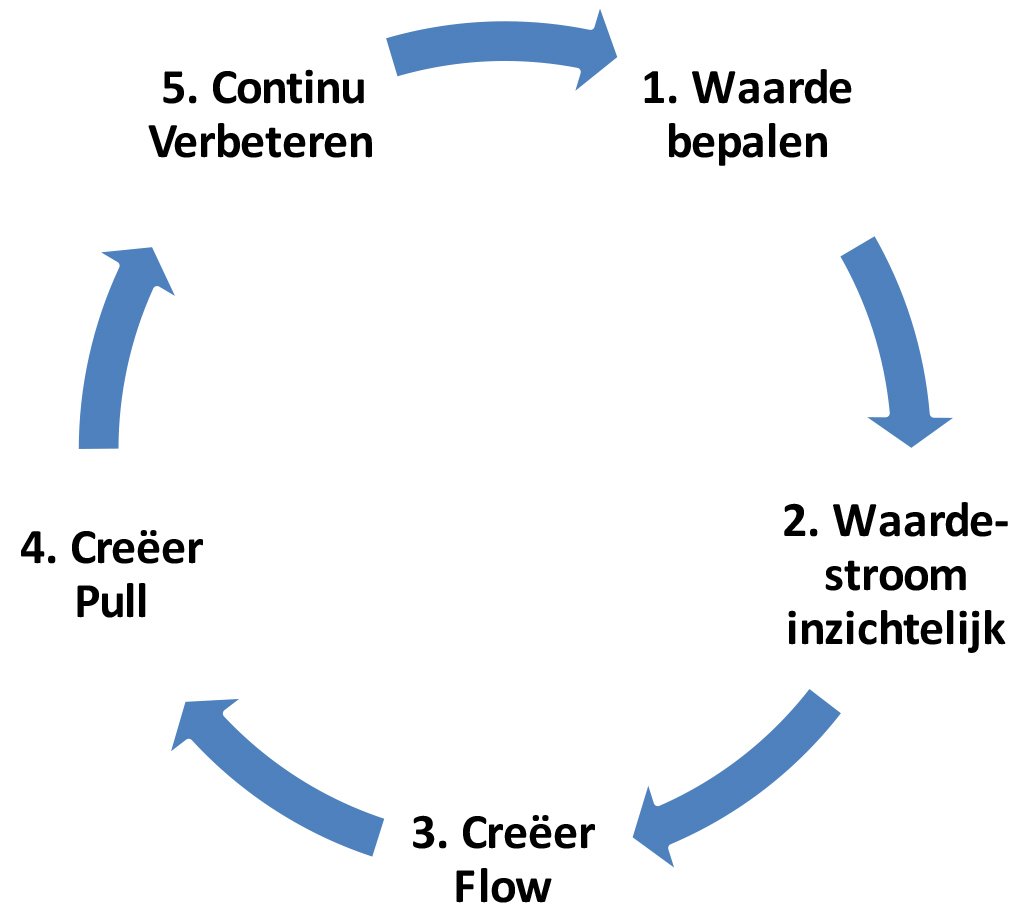 5 voordelen van een yellow belt
