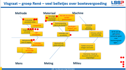 Faciliteren van een workshop