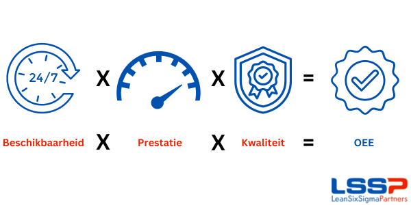 Wat is OEE?