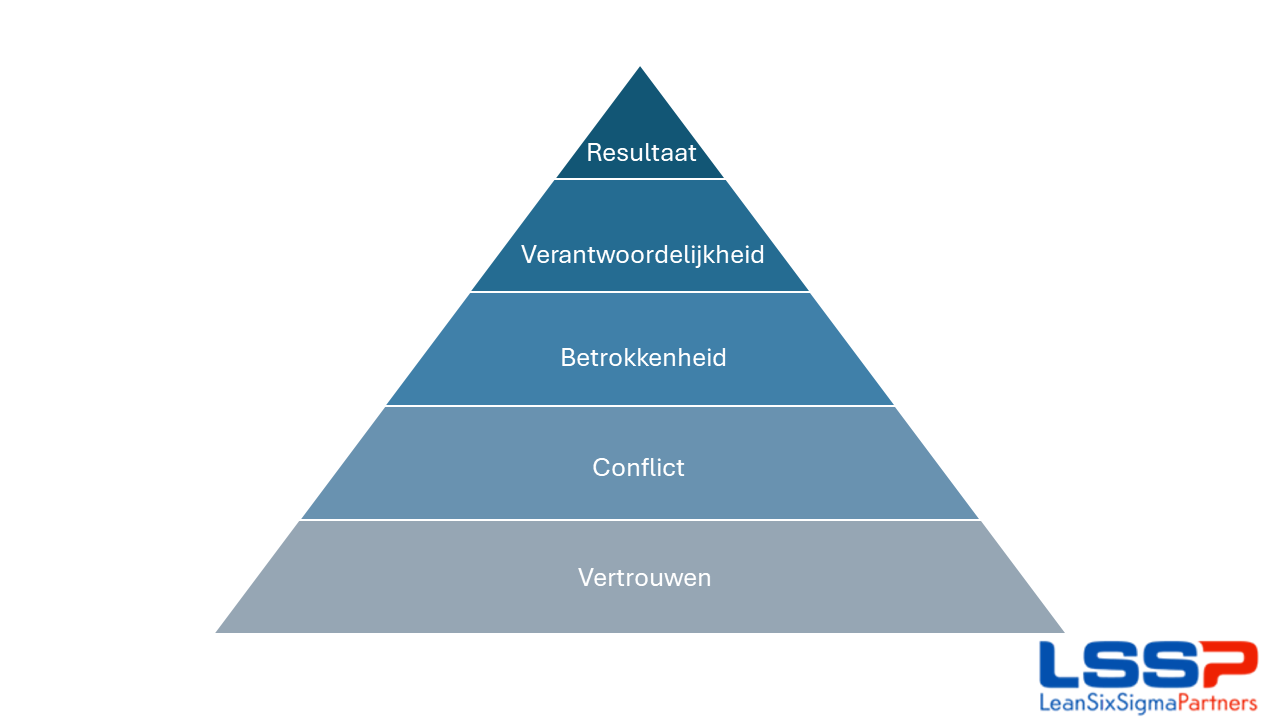 lencioni piramide