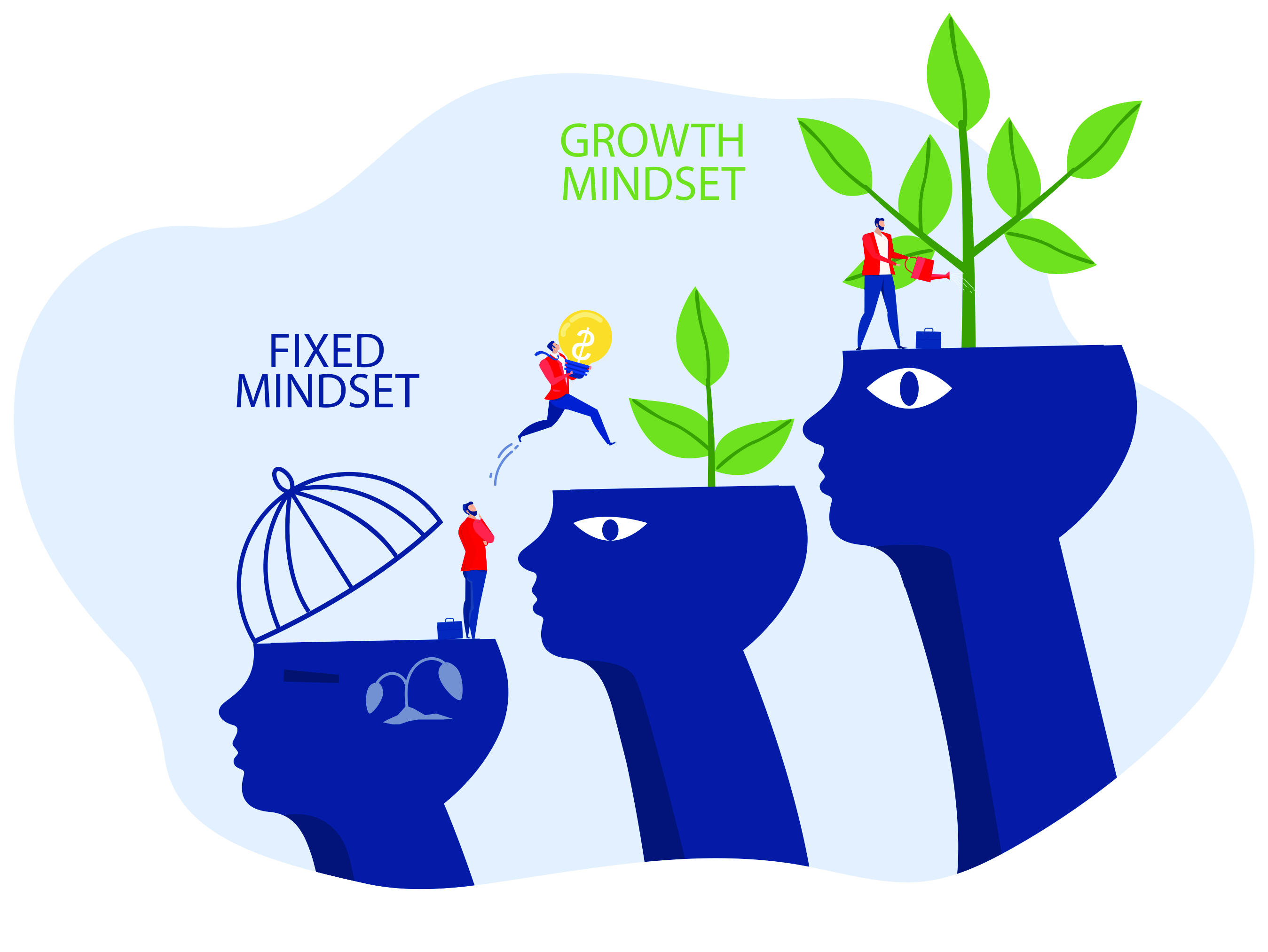 growth vs fixed mindset