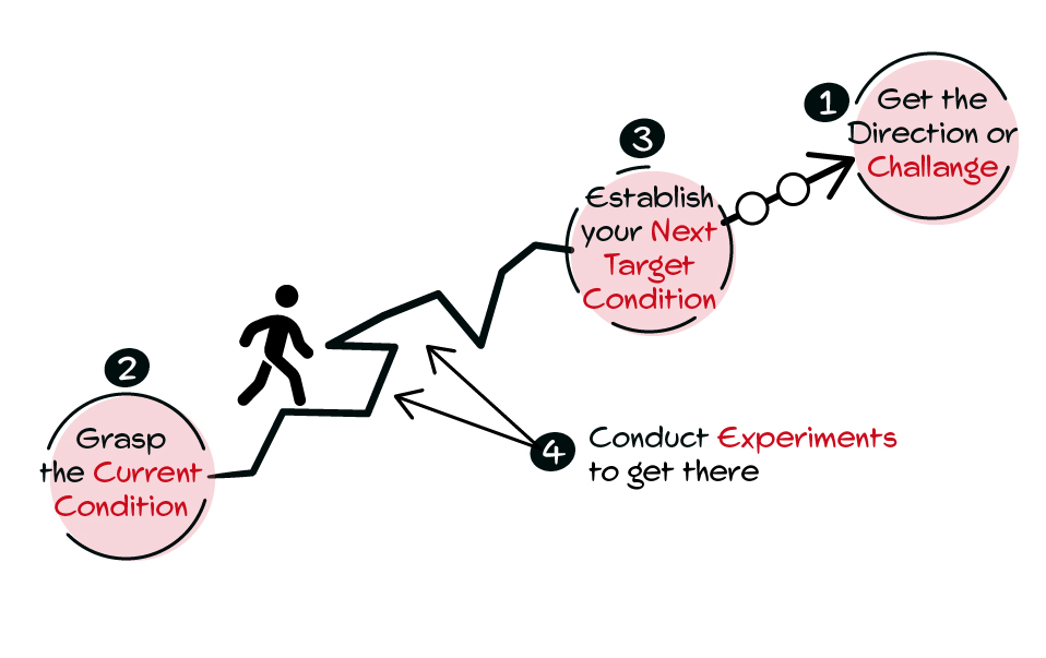 LSSP-Kata-coaching