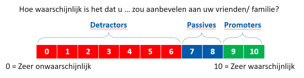 net promoter score