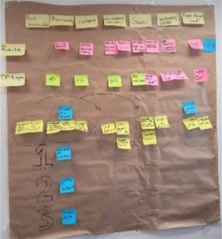 Analyse lean six sigma