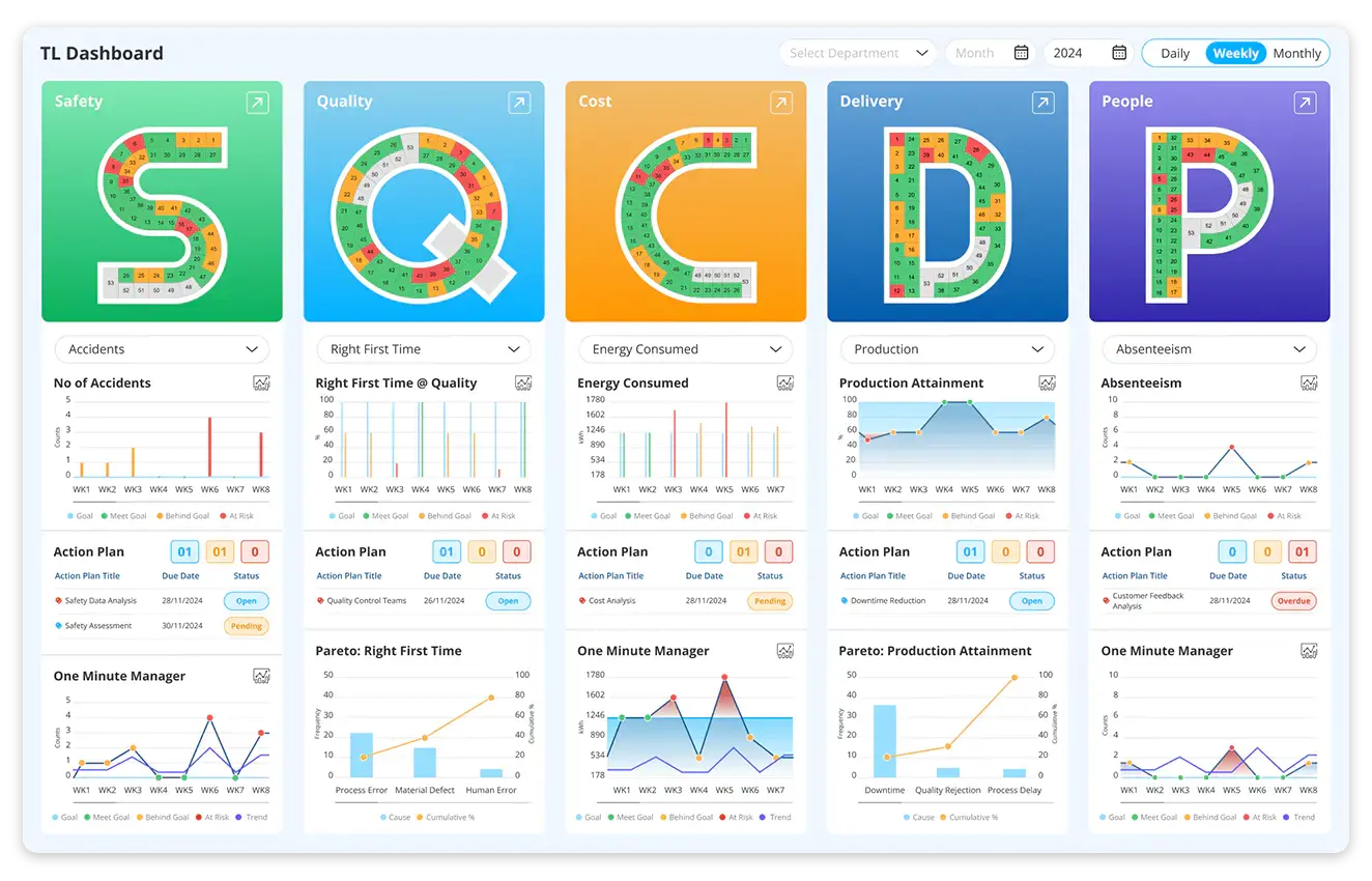 SQCDP-dashboard-digital-dashboard-example
