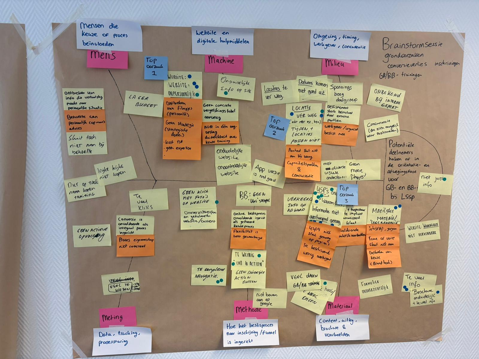 procesverbetering-workshop.jpg