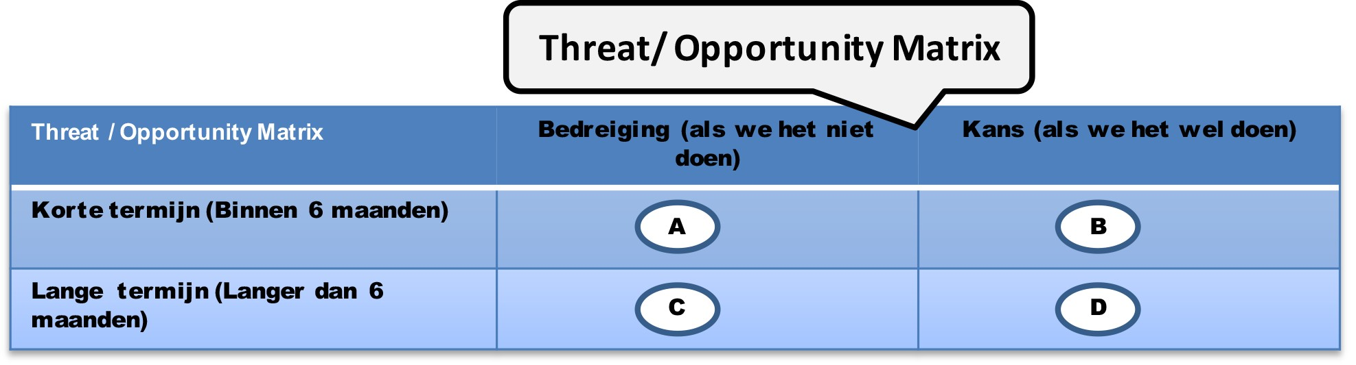 CAP model creating shared need Opportunity Matrix.png