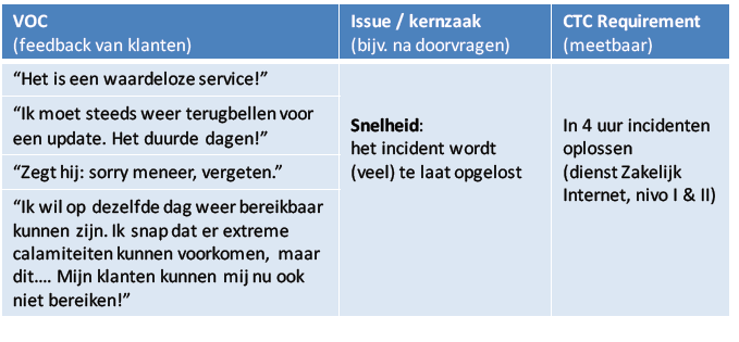CTC matrix voorbeeld 2.png