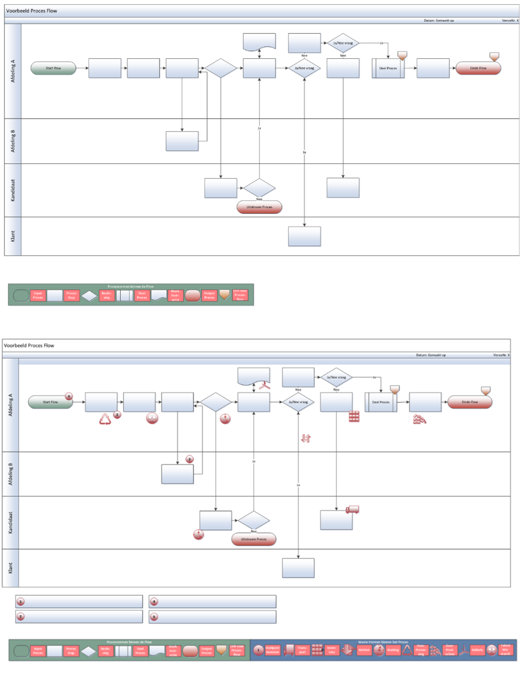 Schematische weergave procesbeschrijving en procesanalyse