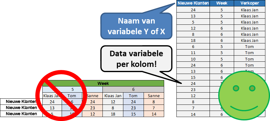 Voorbeeld van een stacked matrix