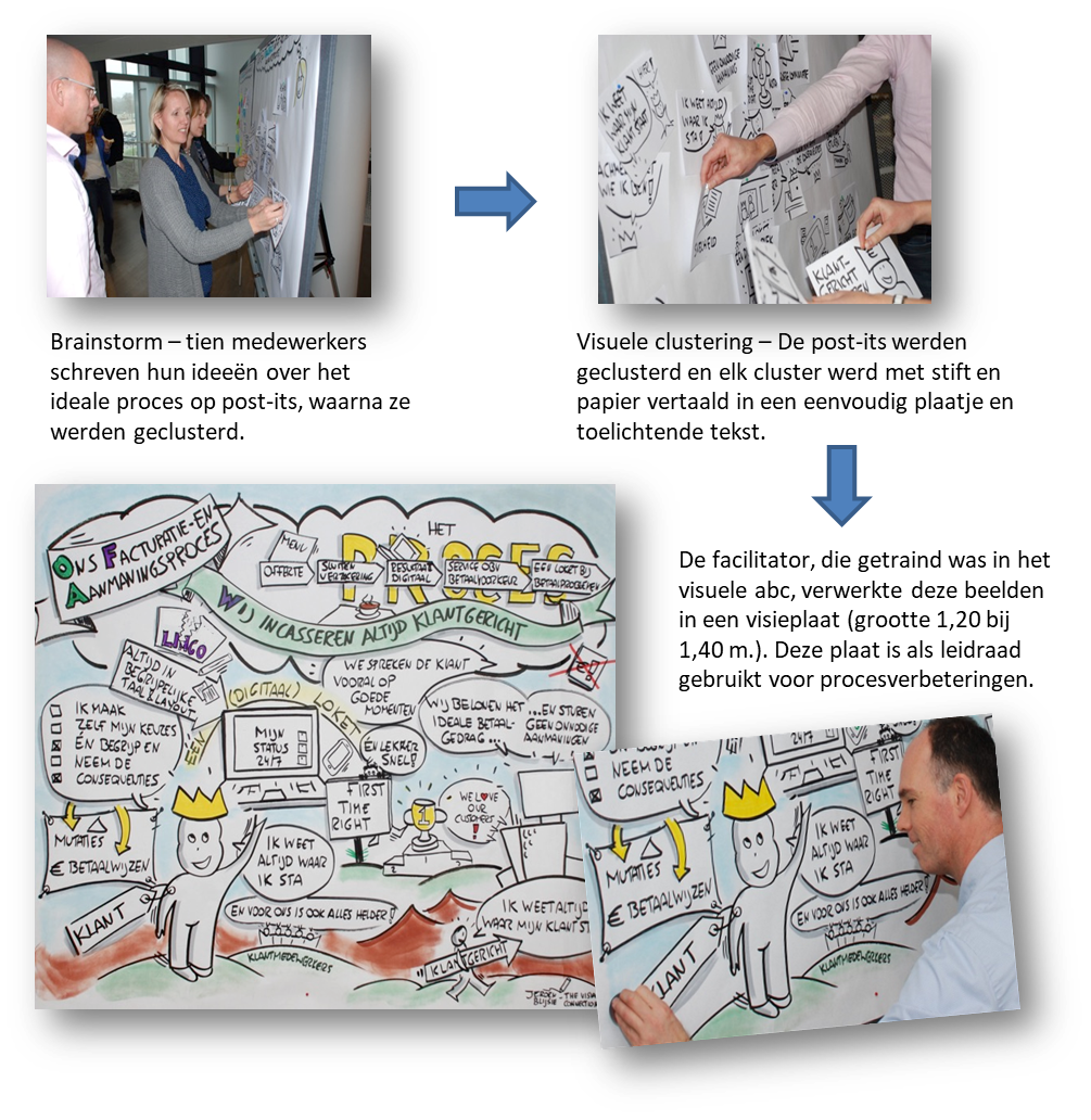 CAP-model shaping a vision voorbeeld