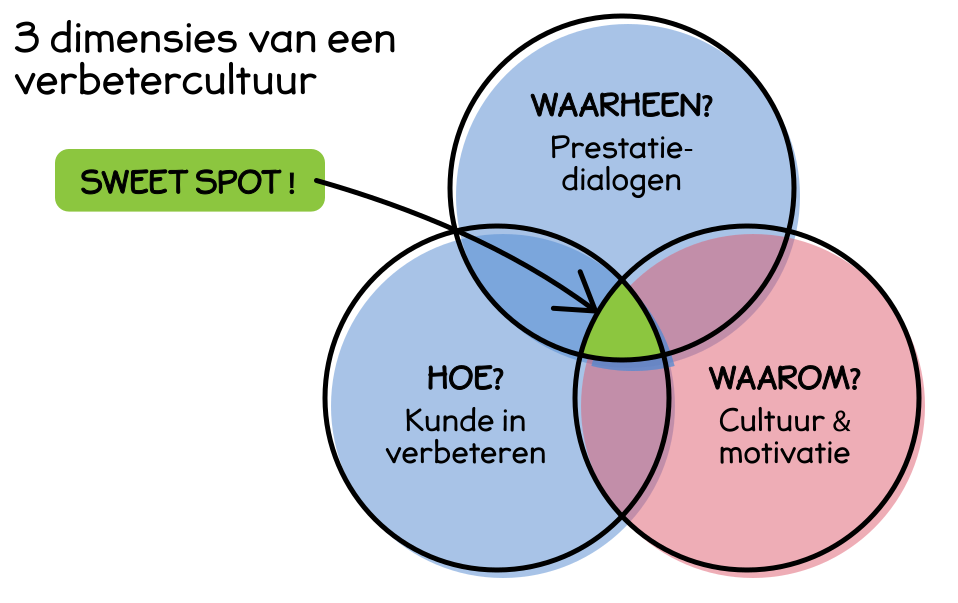 Sweet spot-def