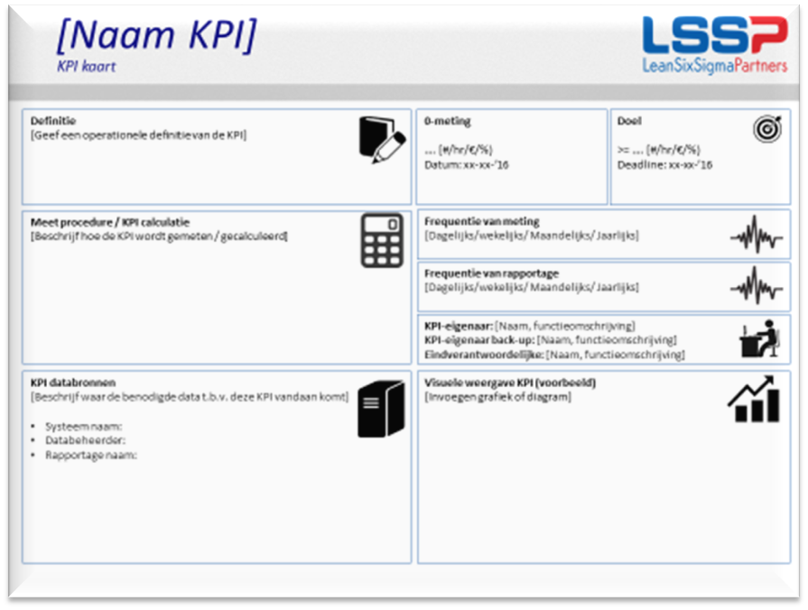KPI kaart voorbeeld