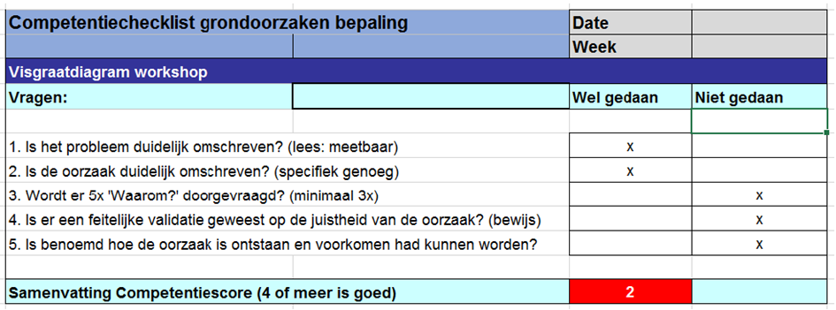 Voorbeeld competentiechecklist grondoorzaken bepaling