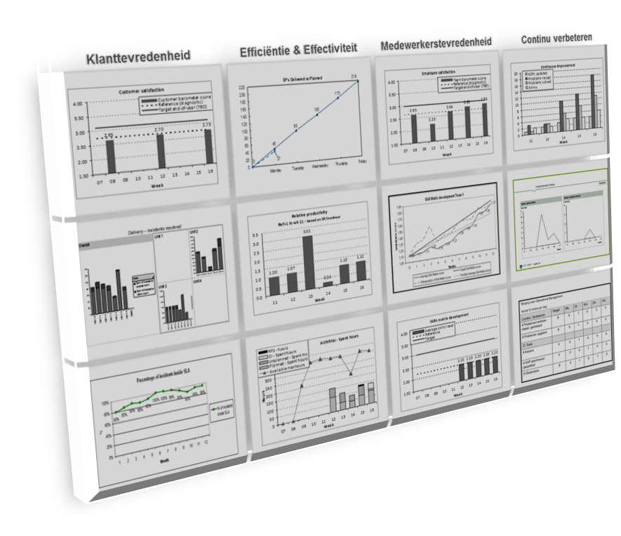 Visualiseren van dashboards