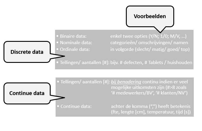 Discrete en continue data