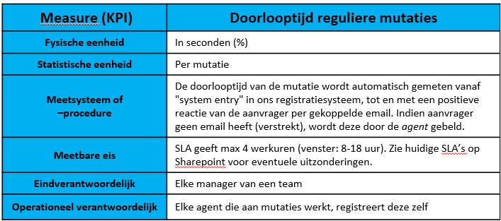 Operationele definitie voorbeeld 1