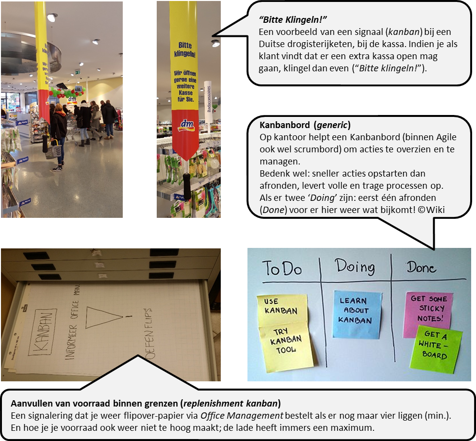 Voorbeelden kanban