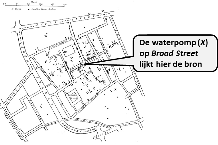 Voorbeeld concentratiediagram waterpomp