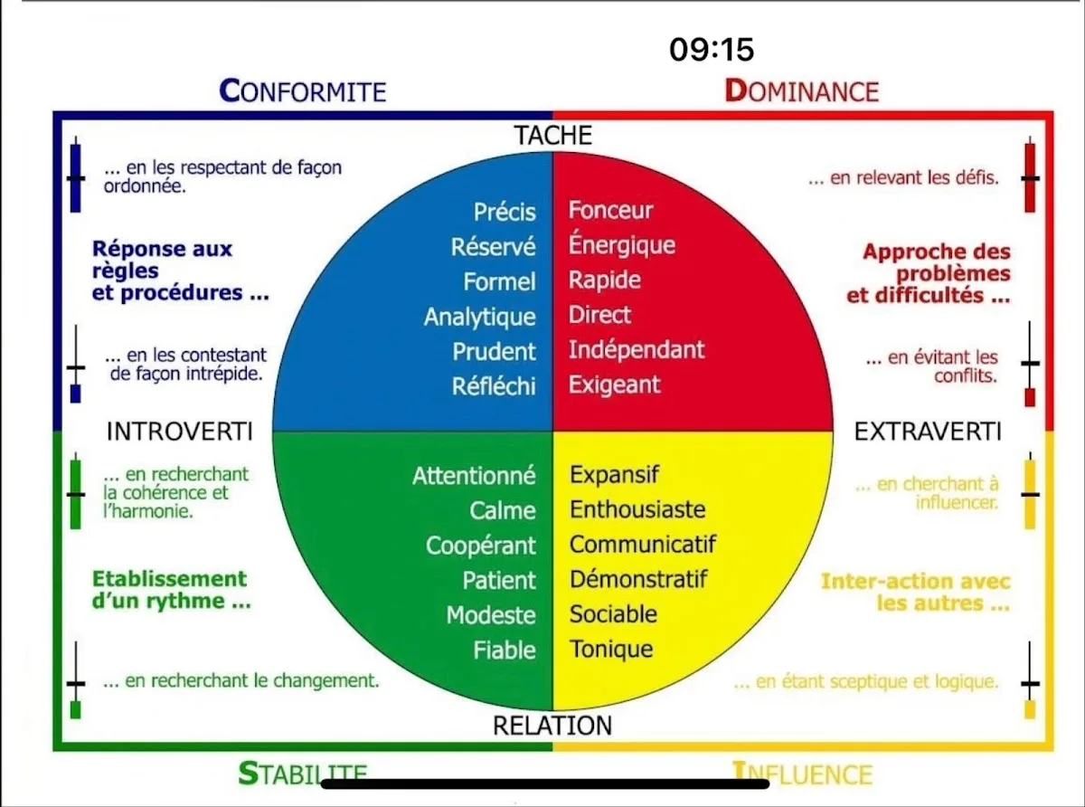 Biorésonance / Coach de vie