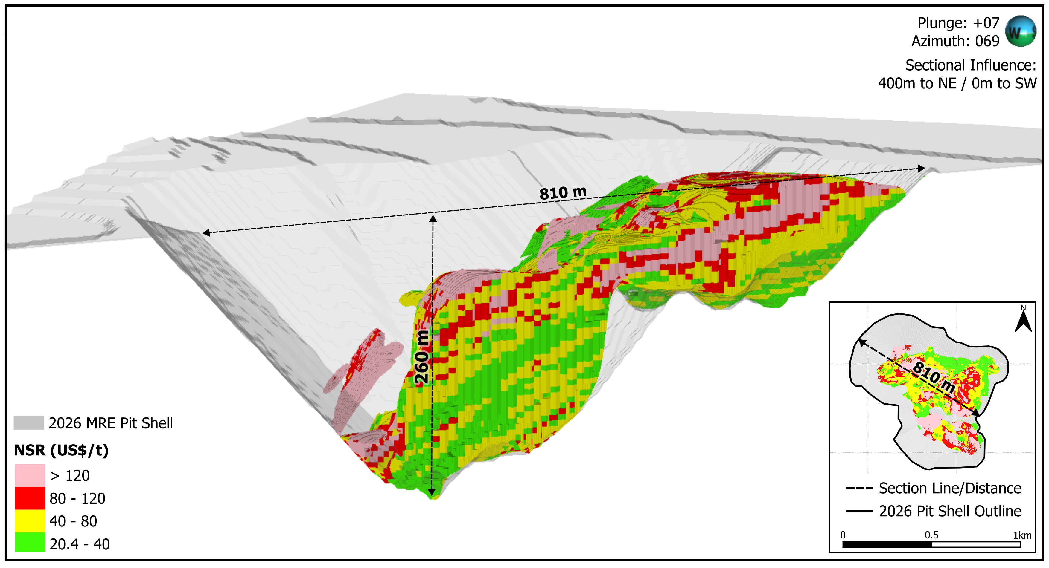 Oblique sectional view looking northeast showing modelled NSR values (US$/t) within the 2026 Lundberg Mineral Resource reporting pit shell. The inset identifies the section line in plan view.