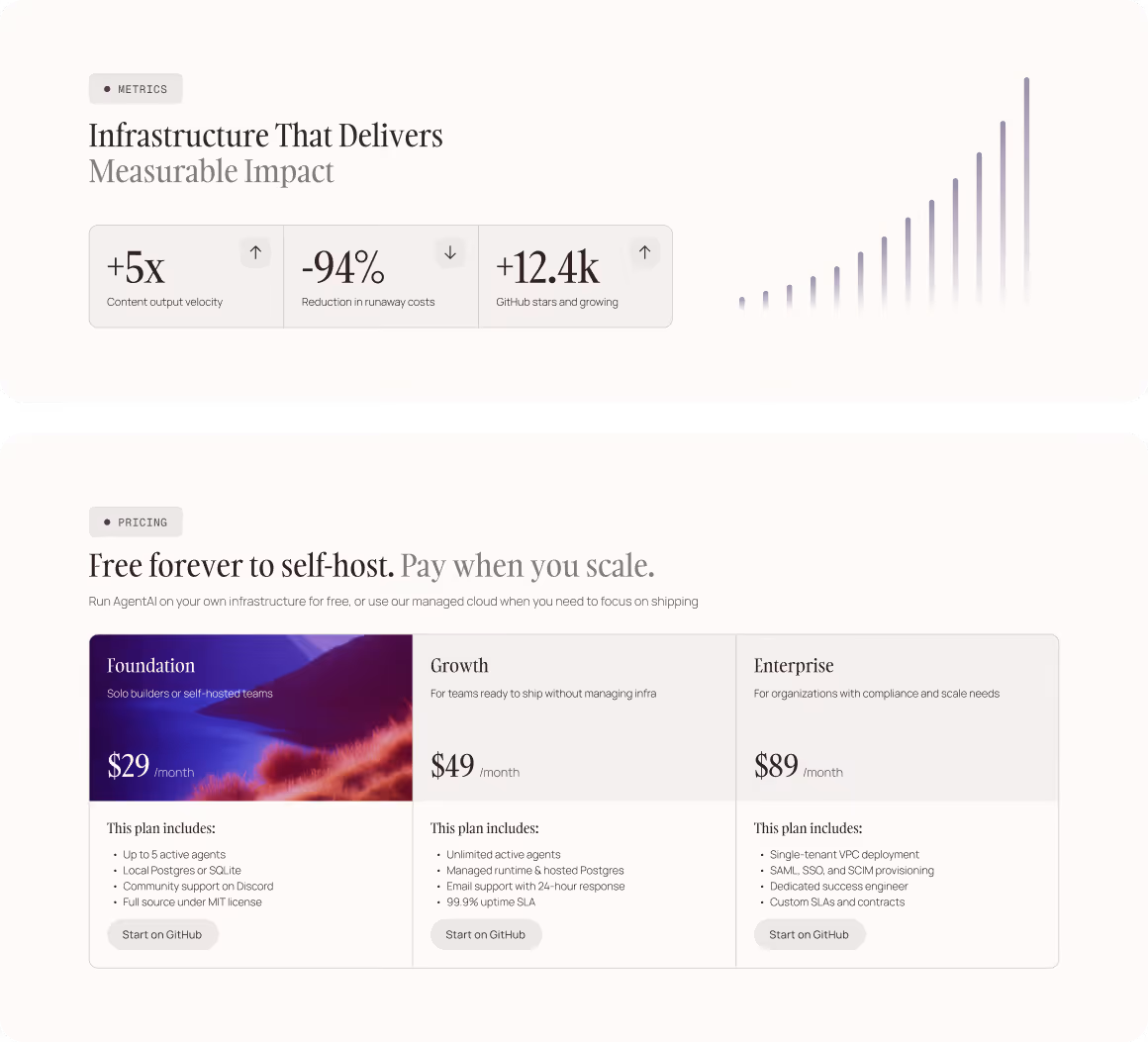 Webflow template for AI agent startups